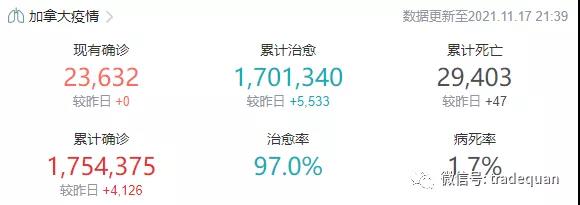 加拿大出貨，遇大麻煩了！港口、鐵路、高速全線阻斷！