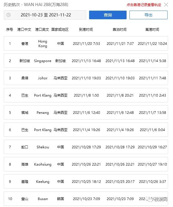 突發(fā)！萬海一全新集裝箱船在香港水域與散貨船相撞，船舶受損嚴重，船期將延誤！
