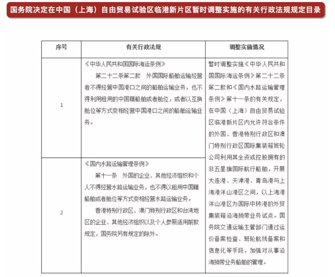 國務院：同意外籍船公司在大連港、天津港、青島港與洋山港間，開展沿海捎帶試點