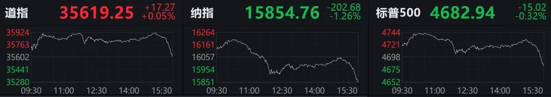 重磅！美聯(lián)儲(chǔ)主席人選初定！美元拉升，黃金跳水…