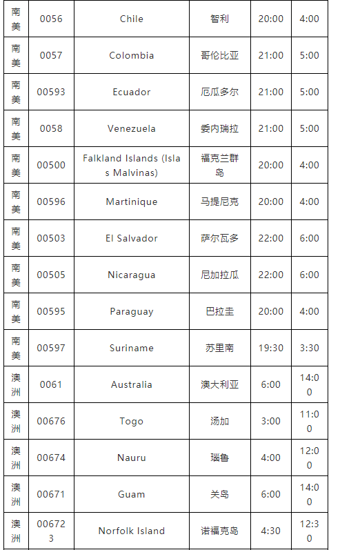 下班后，不能聯(lián)系這個(gè)國(guó)家客戶了？否則會(huì)被罰款！