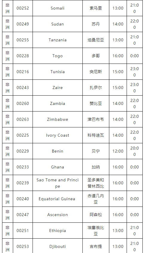 下班后，不能聯(lián)系這個(gè)國(guó)家客戶了？否則會(huì)被罰款！