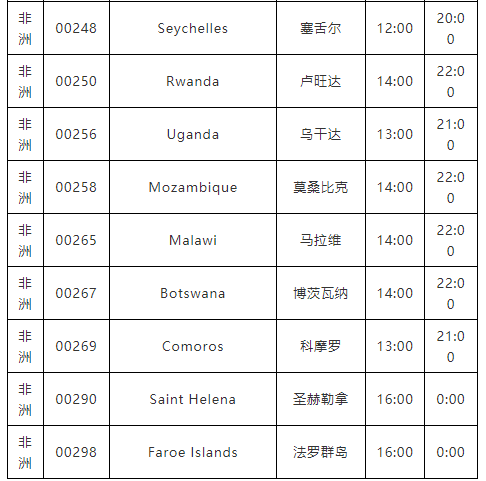 下班后，不能聯(lián)系這個(gè)國(guó)家客戶了？否則會(huì)被罰款！