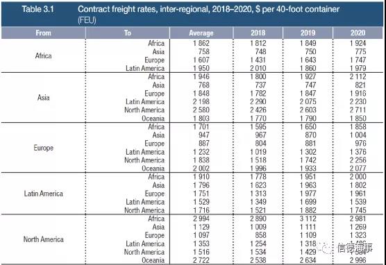 聯(lián)合國(guó)最新報(bào)告：航運(yùn)、港口、海員市場(chǎng)面臨的10個(gè)挑戰(zhàn)和趨勢(shì)