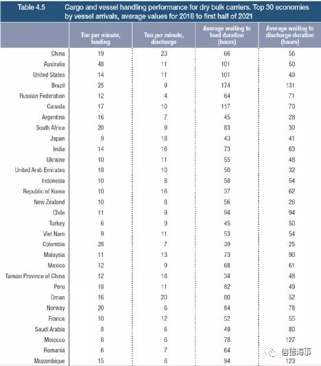 聯(lián)合國(guó)最新報(bào)告：航運(yùn)、港口、海員市場(chǎng)面臨的10個(gè)挑戰(zhàn)和趨勢(shì)