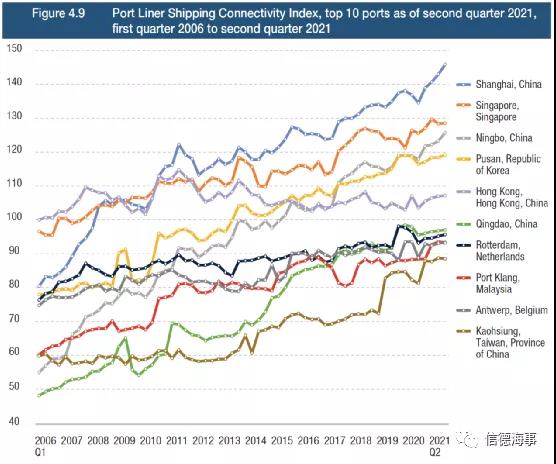 聯(lián)合國(guó)最新報(bào)告：航運(yùn)、港口、海員市場(chǎng)面臨的10個(gè)挑戰(zhàn)和趨勢(shì)