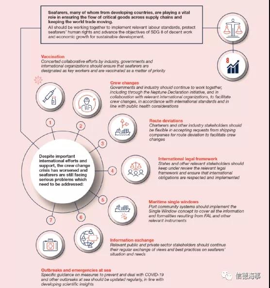 聯(lián)合國(guó)最新報(bào)告：航運(yùn)、港口、海員市場(chǎng)面臨的10個(gè)挑戰(zhàn)和趨勢(shì)