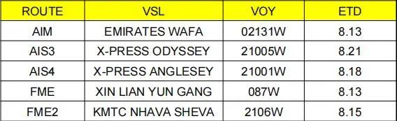 虛假訂艙嚴重！船公司宣布收取退關費