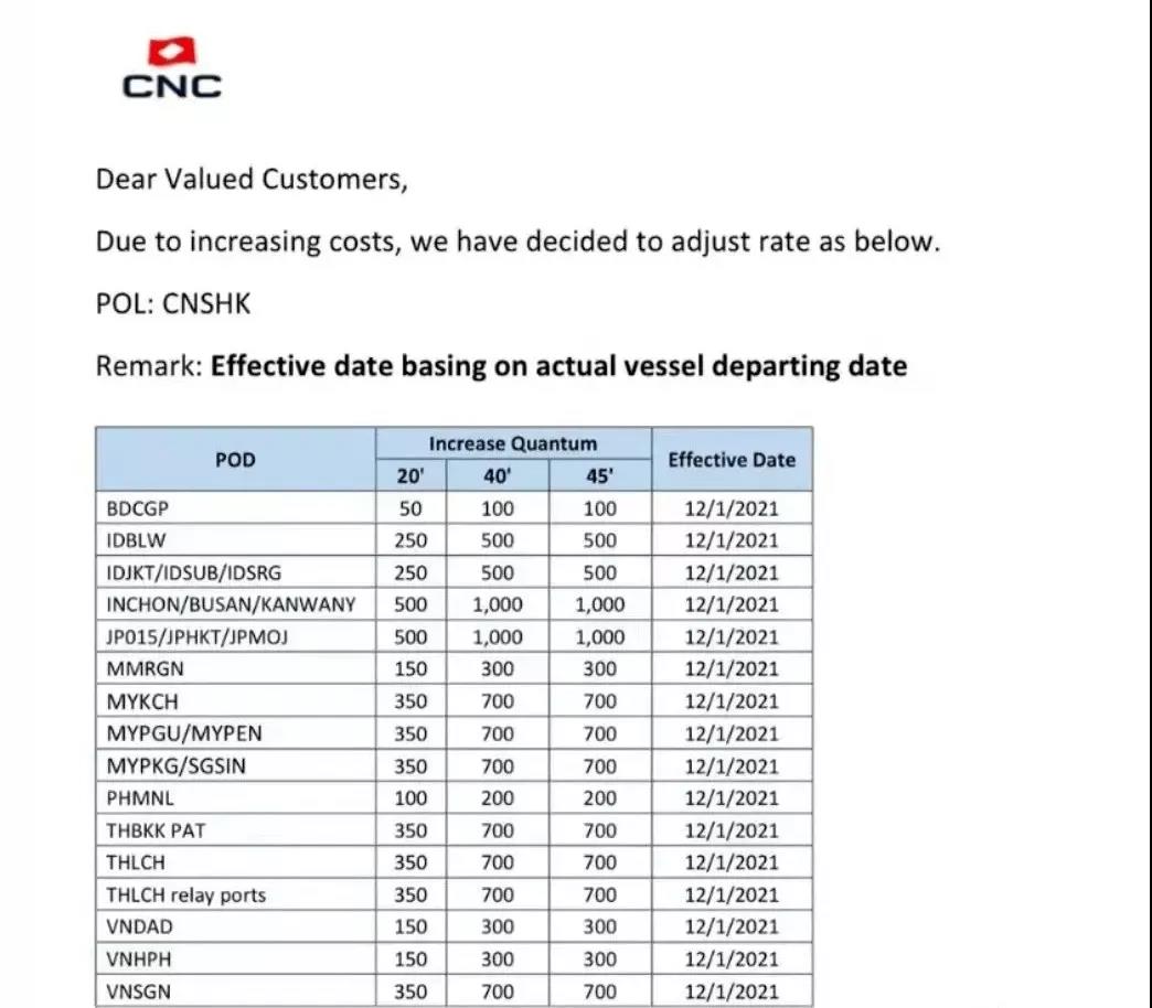 運費又要漲？“奧密克戎”或加劇航運緊張局面？影響哪些品種？