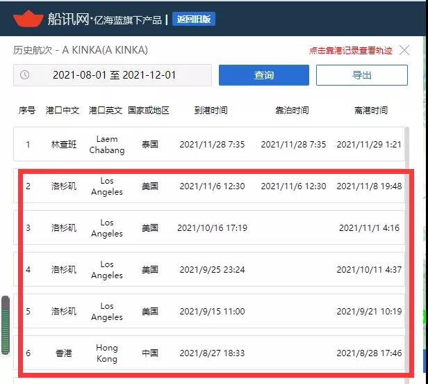 這艘箱船遭遇“潛規(guī)則”，錨地等待超60天；另一船直接靠，為什么？