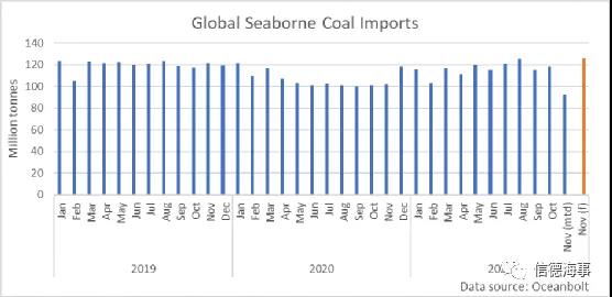 煤炭市場一路高歌，中國釋放產(chǎn)能，澳大利亞卻不太好過？
