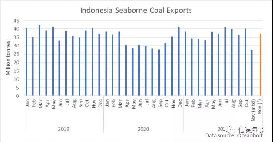 煤炭市場一路高歌，中國釋放產(chǎn)能，澳大利亞卻不太好過？