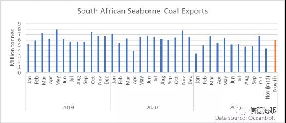煤炭市場一路高歌，中國釋放產(chǎn)能，澳大利亞卻不太好過？