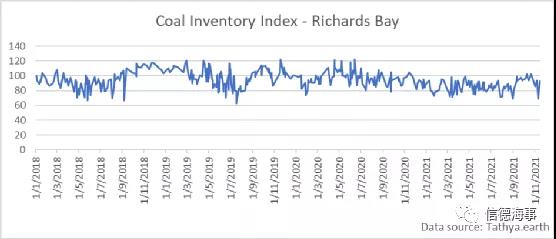 煤炭市場一路高歌，中國釋放產(chǎn)能，澳大利亞卻不太好過？