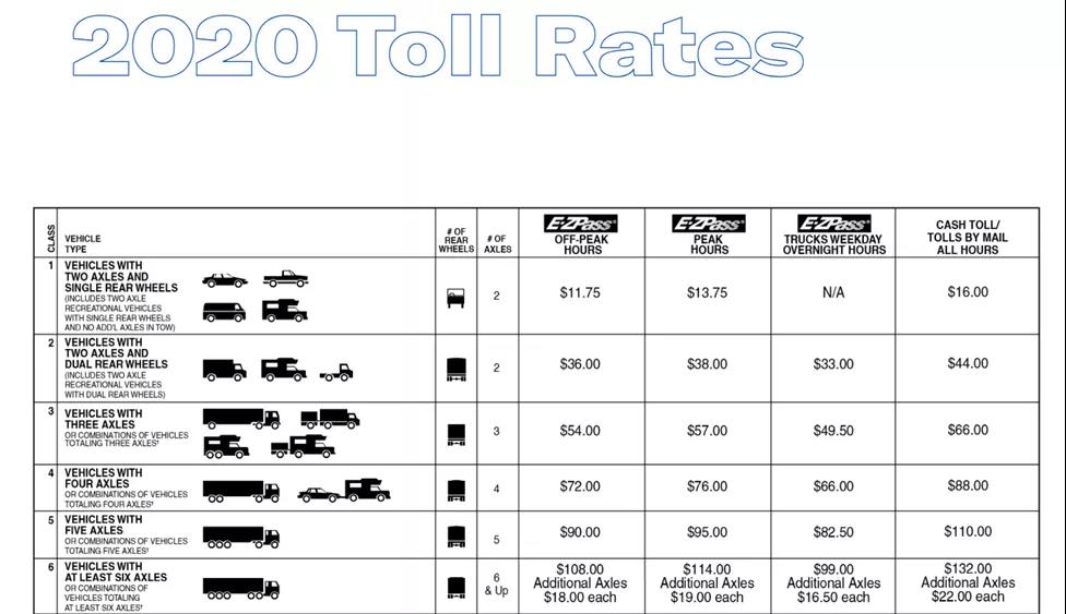 洛杉磯太堵了，不如去紐約？ (內(nèi)附NY/NJ碼頭介紹)