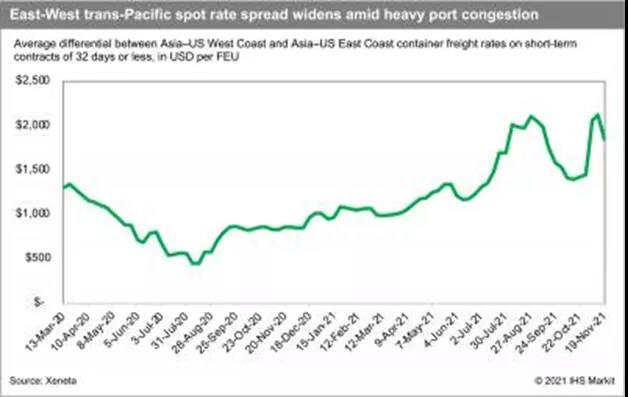 洛杉磯太堵了，不如去紐約？ (內(nèi)附NY/NJ碼頭介紹)