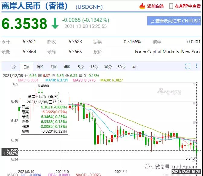 趕緊結(jié)匯！？