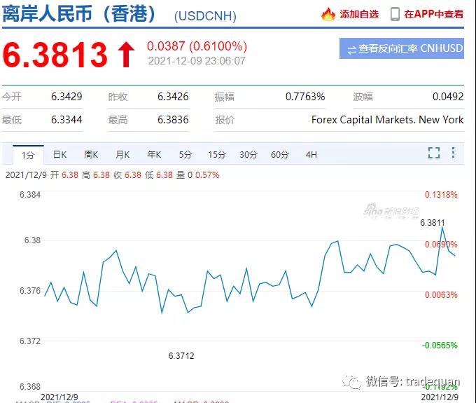 深夜突發(fā)！剛剛，央行出手，人民幣匯率直線暴跌300點！外貿(mào)人直呼有救了！