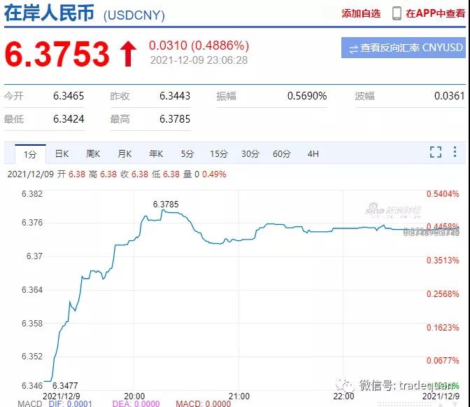 深夜突發(fā)！剛剛，央行出手，人民幣匯率直線暴跌300點！外貿(mào)人直呼有救了！