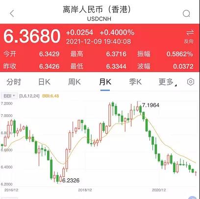 深夜突發(fā)！剛剛，央行出手，人民幣匯率直線暴跌300點！外貿(mào)人直呼有救了！