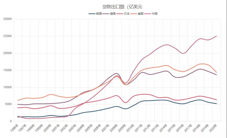 20年了，有多少人是從20年之前的外貿(mào)熬過(guò)來(lái)