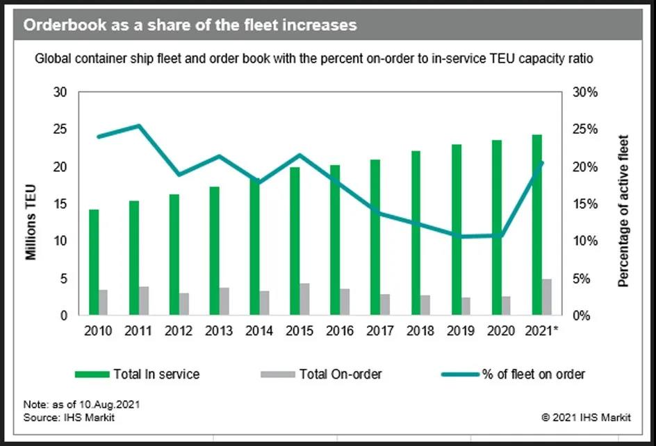 世紀(jì)之問：2-3年的長約可以簽嗎？