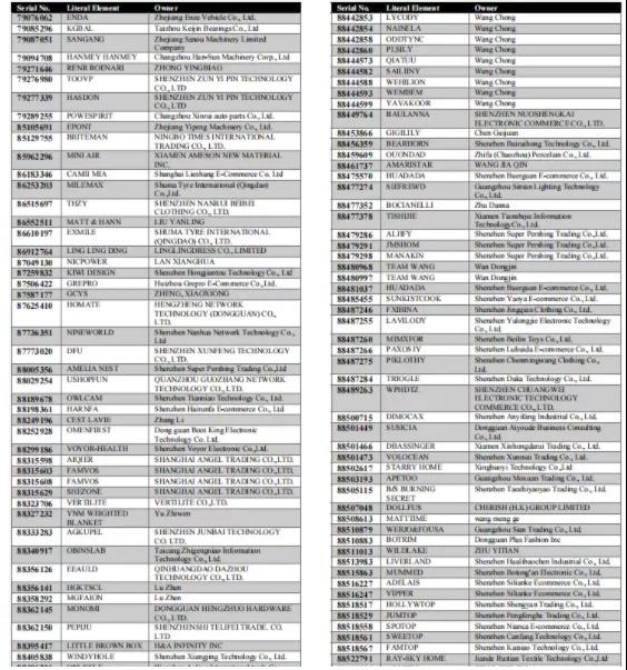 巨震！深圳服務(wù)商遭重罰！15000+美國商標(biāo)被作廢!