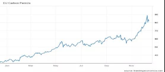 天然氣供不應(yīng)求，東歐局勢緊張，歐洲靠什么度過這個(gè)寒冬？