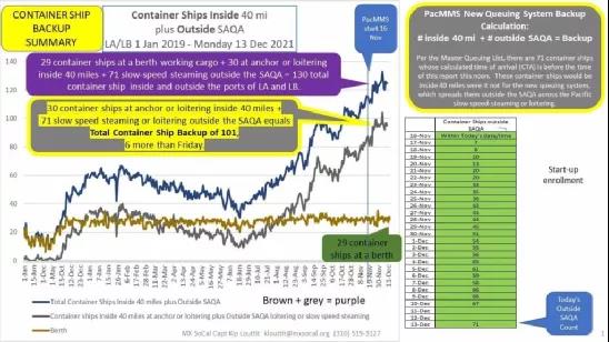 1號廈門離港，已過16天，馬士基這艘1.3萬箱大船為何在福建海域“轉圈圈”？