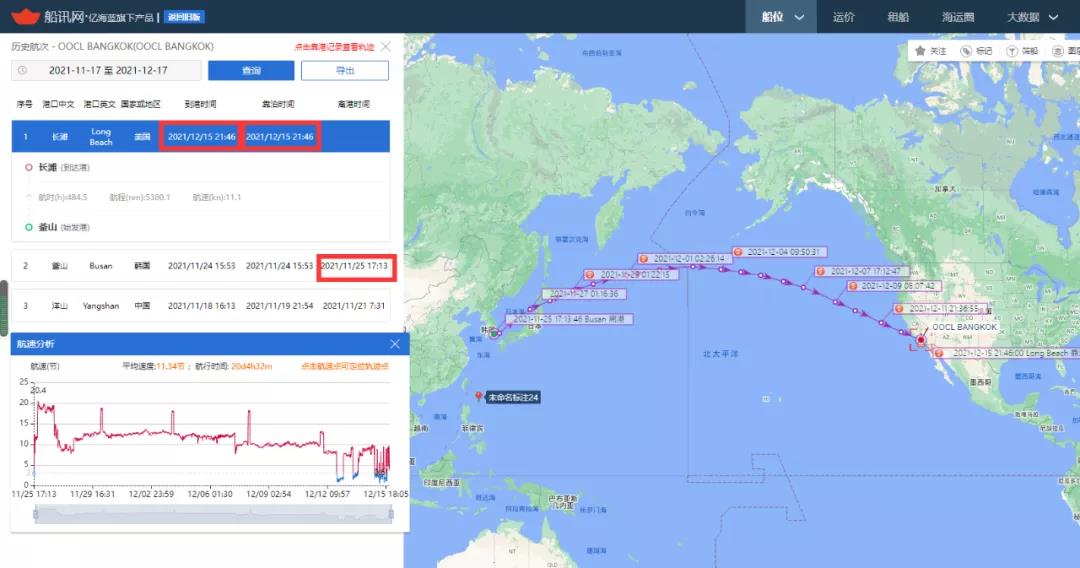 1號廈門離港，已過16天，馬士基這艘1.3萬箱大船為何在福建海域“轉圈圈”？