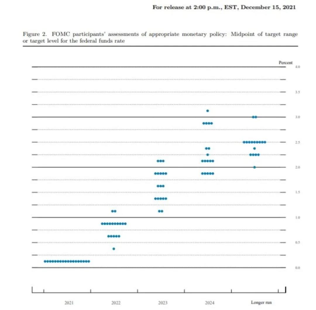 重磅！明年或加息3次！那匯率......