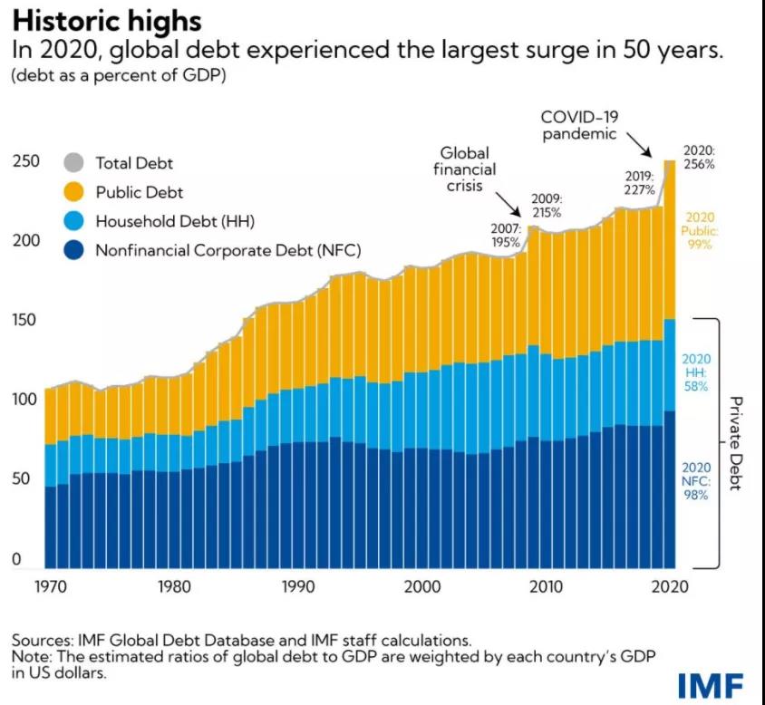重磅！明年或加息3次！那匯率......