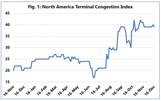 擁堵持續(xù)處于高水平，多家船公司發(fā)布亞歐和亞洲-北美航線跳港計(jì)劃！涉及國(guó)內(nèi)多個(gè)港口