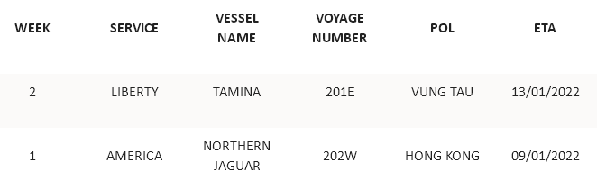 擁堵持續(xù)處于高水平，多家船公司發(fā)布亞歐和亞洲-北美航線跳港計(jì)劃！涉及國(guó)內(nèi)多個(gè)港口