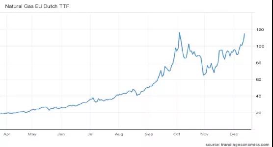 奇觀！大量LNG滿載船大洋上突然返航，什么情況？