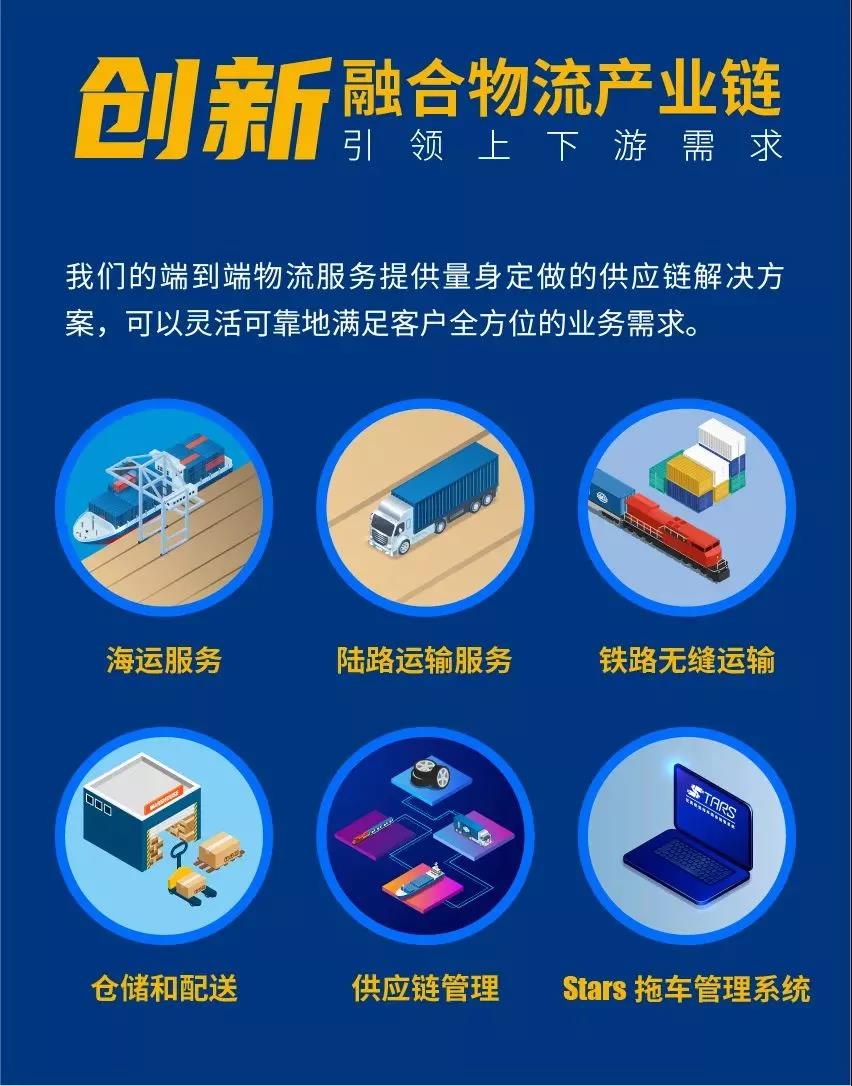 國內(nèi)輪胎物流進入深度競爭，船公司提出4PL一體化解決方案