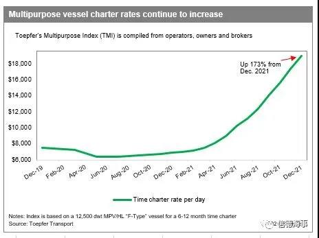 中國出發(fā)，這種小船，每天掙到70000美元！