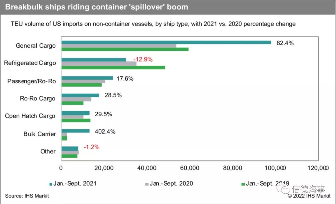 中國出發(fā)，這種小船，每天掙到70000美元！