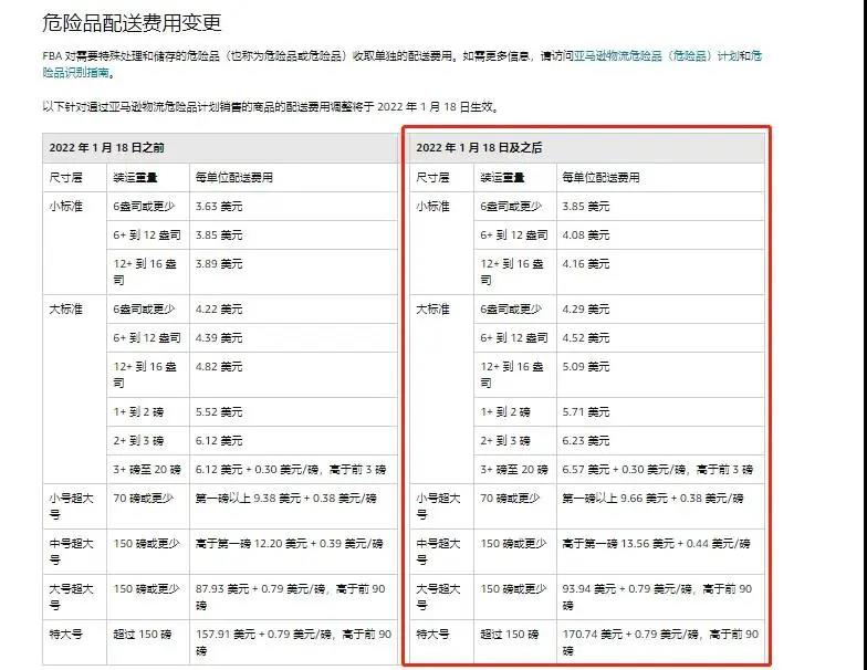 噩耗！1月18日起，亞馬遜FBA全面漲價！