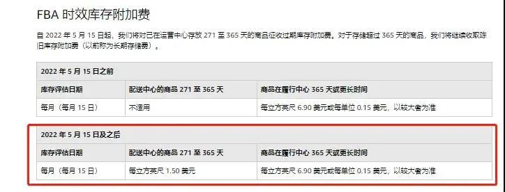 噩耗！1月18日起，亞馬遜FBA全面漲價！