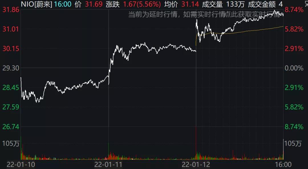 預警！美國2021年通脹率創(chuàng)39年最高！美聯(lián)儲3月開始加息？
