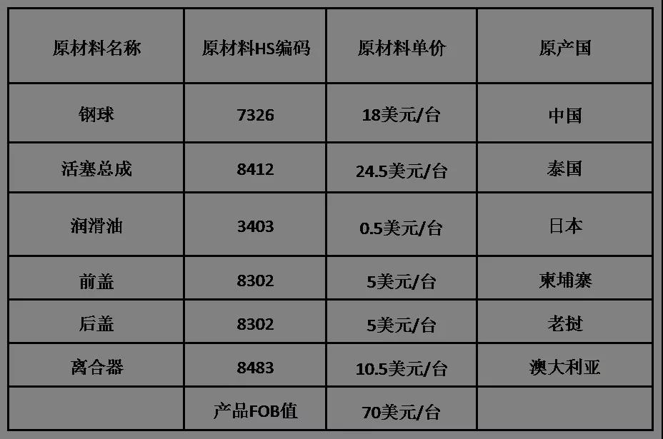 RCEP原產(chǎn)地證書熱點(diǎn)問題解答