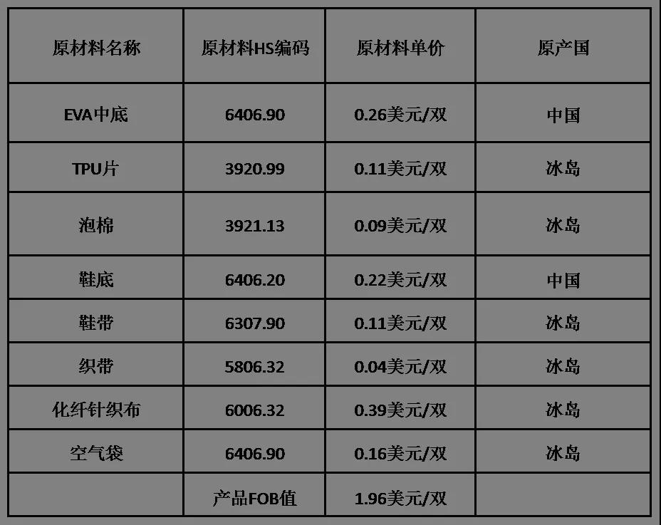 RCEP原產(chǎn)地證書熱點(diǎn)問題解答