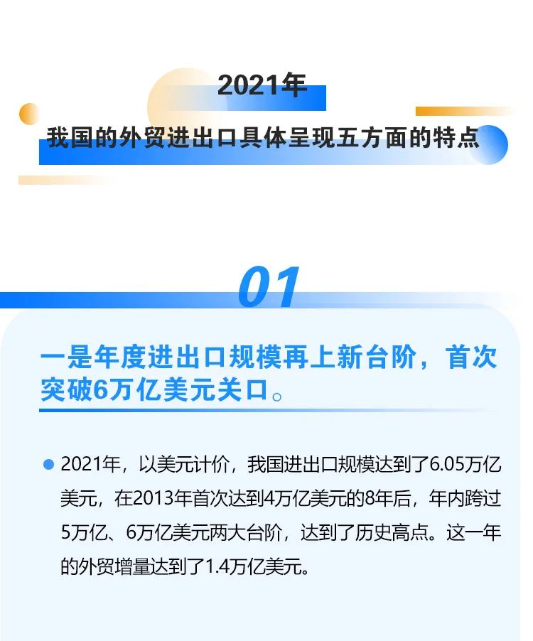 2021年外貿(mào)數(shù)據(jù)出爐！我國(guó)外貿(mào)連跨5萬(wàn)億、6萬(wàn)億美元兩大臺(tái)階，達(dá)6.05萬(wàn)億美元