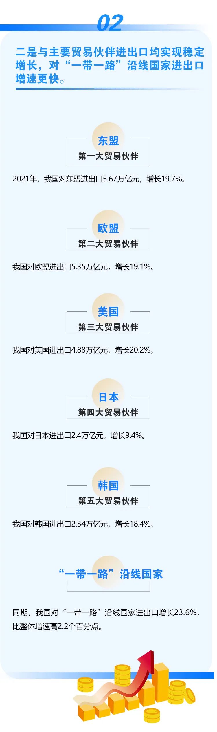 2021年外貿(mào)數(shù)據(jù)出爐！我國(guó)外貿(mào)連跨5萬(wàn)億、6萬(wàn)億美元兩大臺(tái)階，達(dá)6.05萬(wàn)億美元