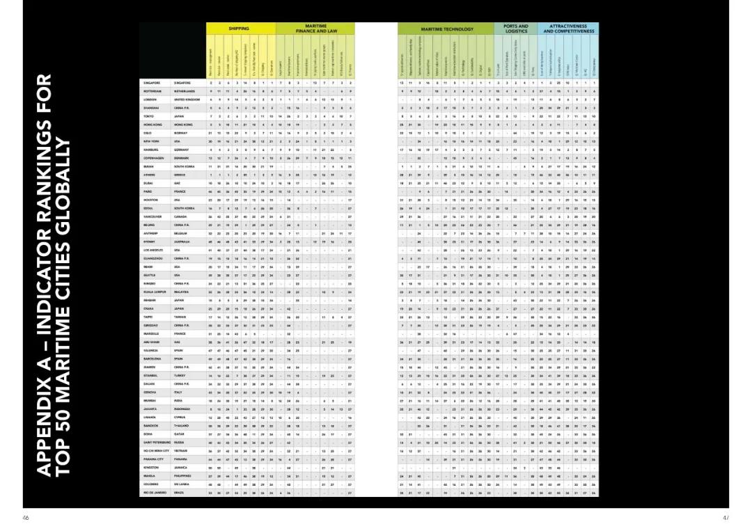 誰(shuí)是全球第一大海運(yùn)城市？ 