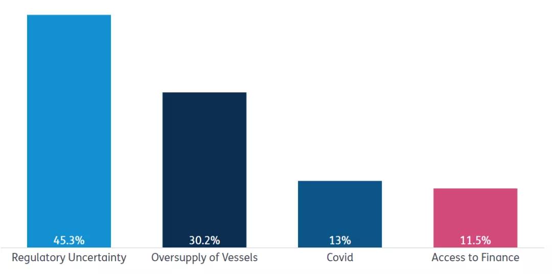 5張圖看懂什么是航運(yùn)企業(yè)的最大風(fēng)險(xiǎn)……
