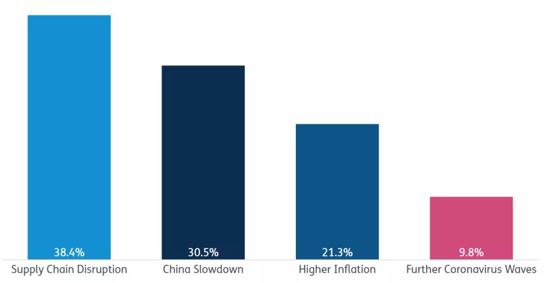5張圖看懂什么是航運(yùn)企業(yè)的最大風(fēng)險(xiǎn)……