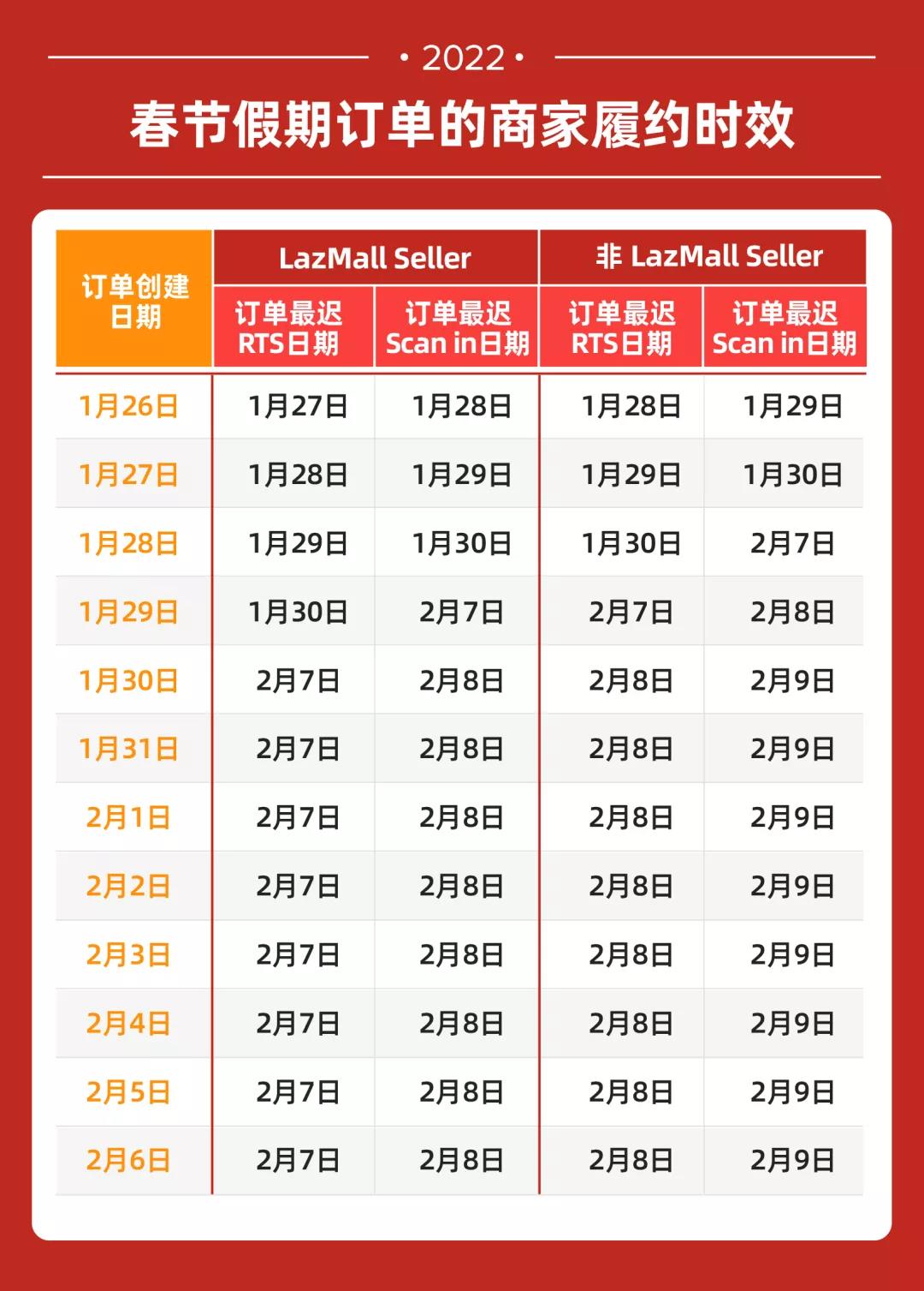 跨境電商各平臺(tái)春節(jié)期間政策匯總，看這一篇就夠了！