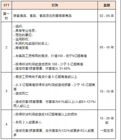 賣假貨要坐牢？越南春節(jié)期間嚴(yán)打假貨！